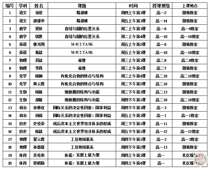 the same the difference